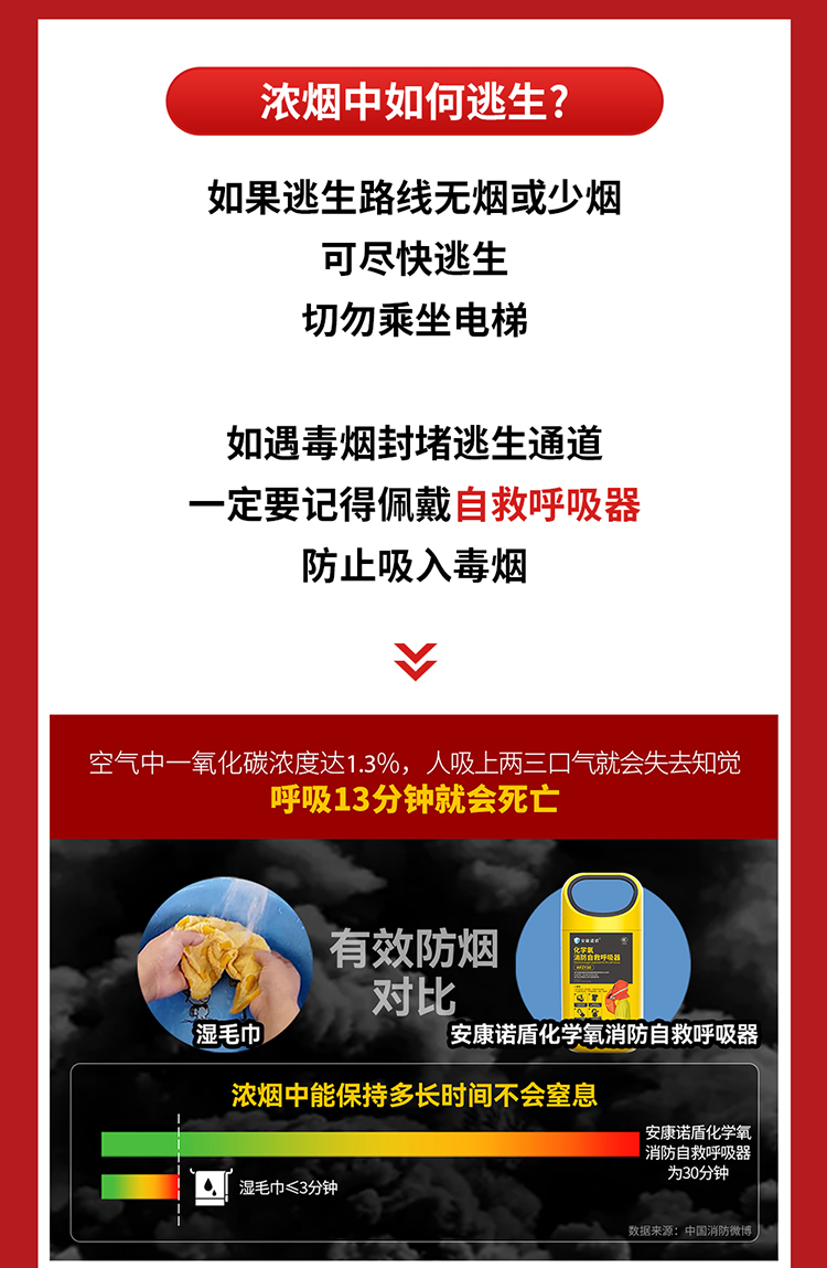 你知道嗎？火場中80%的遇難者因它致死_03.jpg